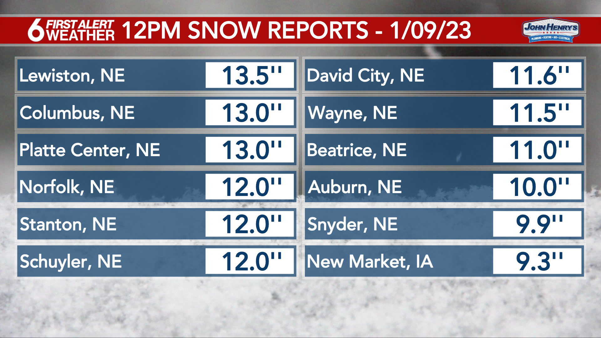 Snow totals in Omaha from Monday and Tuesday s winter storm