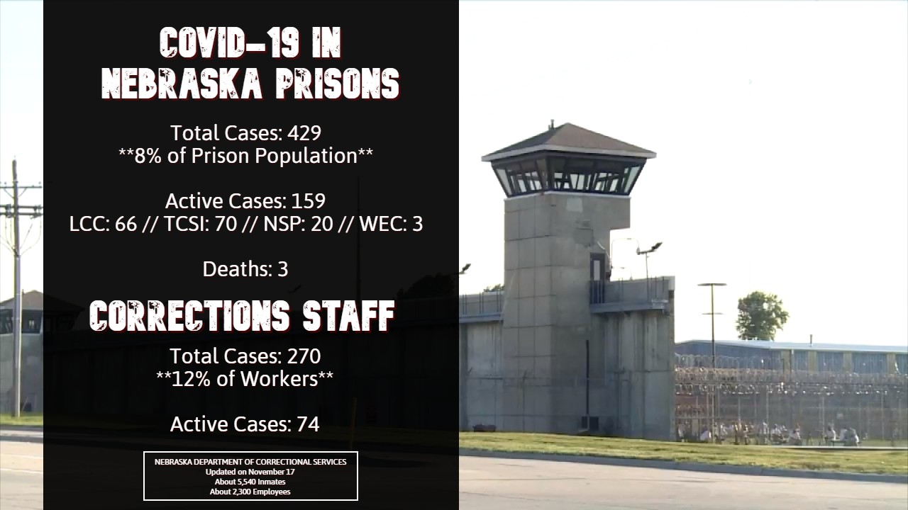 Tracking Covid 19 Within The Nebraska Department Of Correctional Services