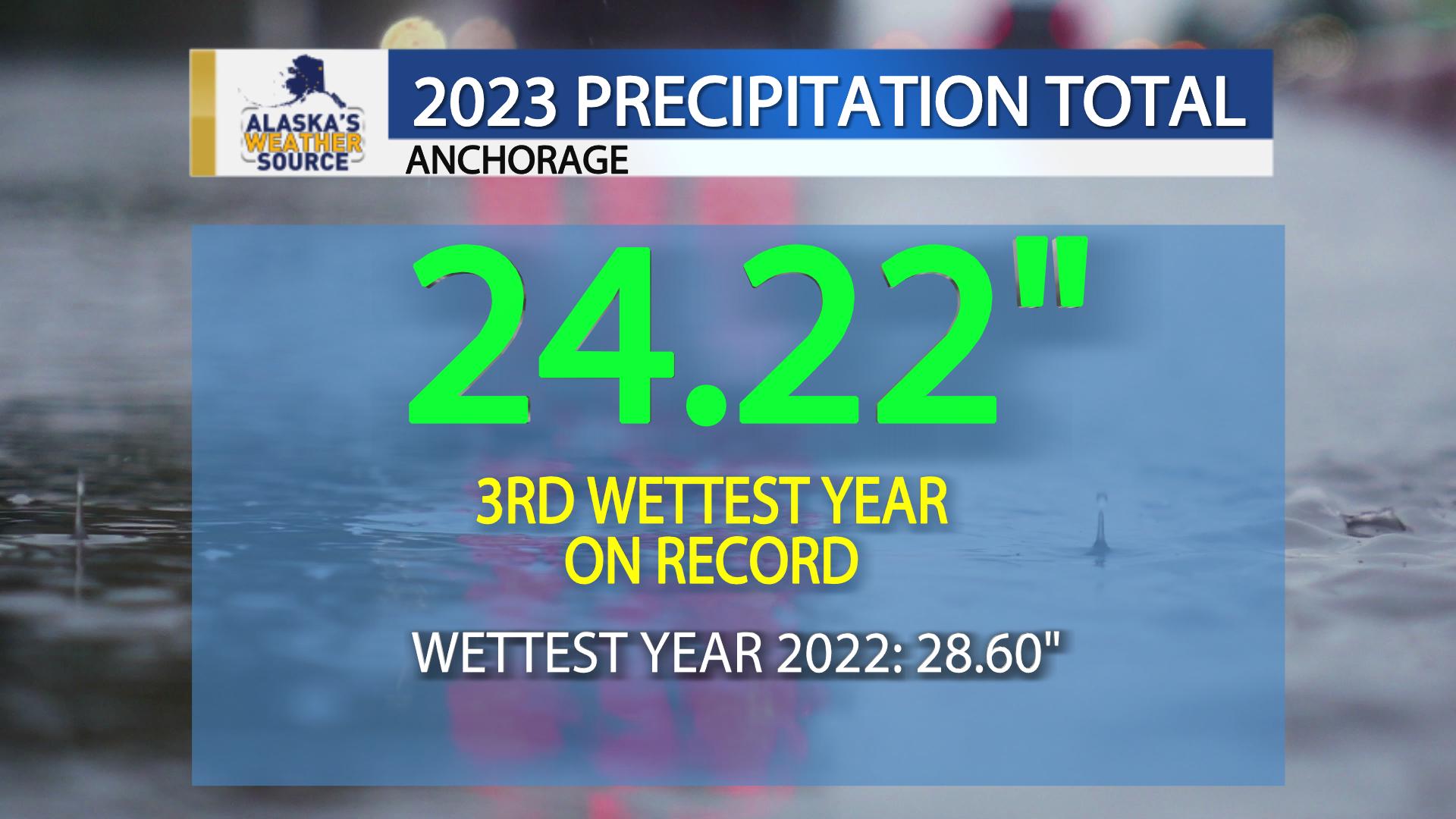 U.S. annual precipitation 2023