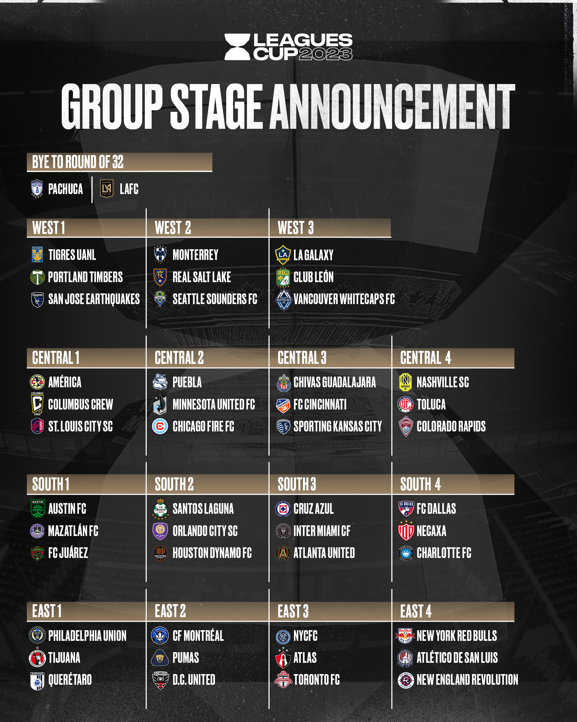 Leagues Cup 2023 Round of Quarterfinals Match Schedule is Set