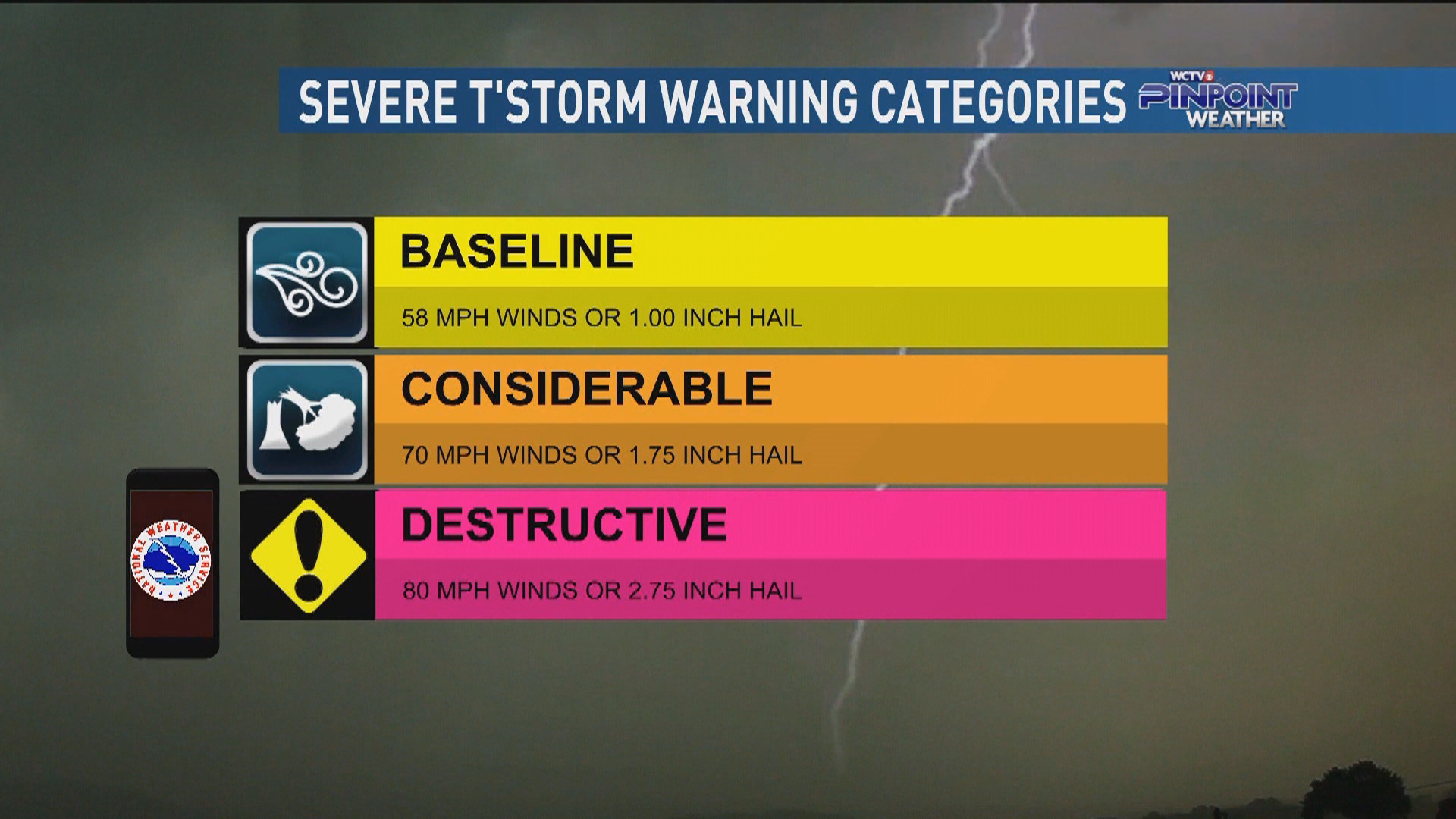 severe thunderstorm warning text