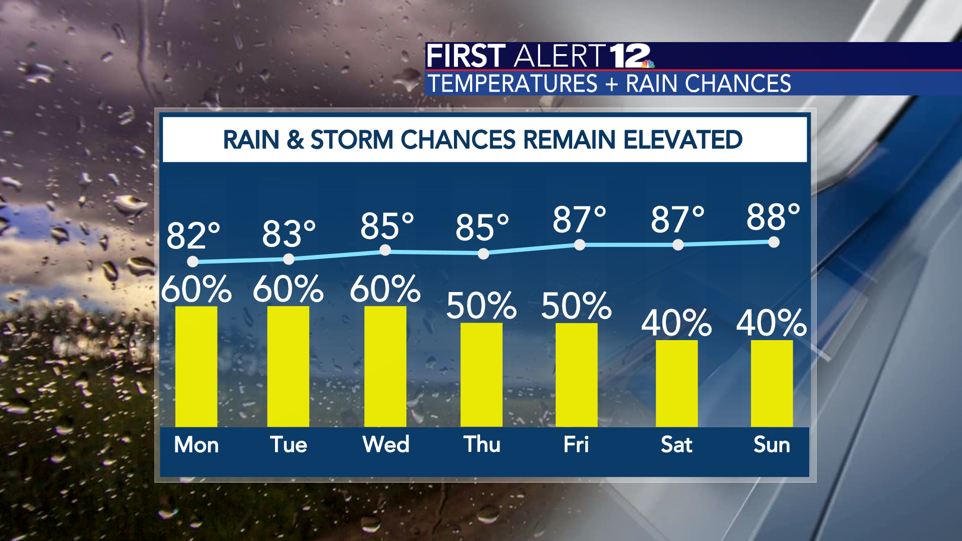 A Roberta Dallas Weather 14 Day Forecast Hourly