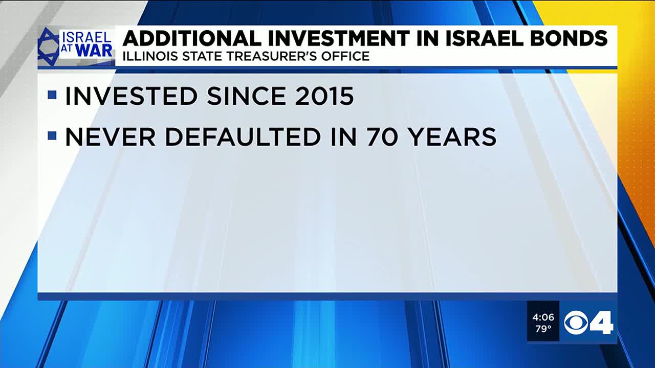 Are israel bonds store a good investment