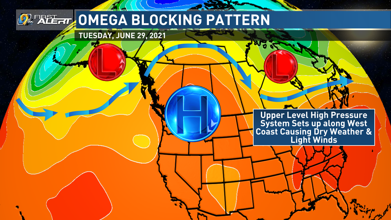 Upper Level Blocking Patterns