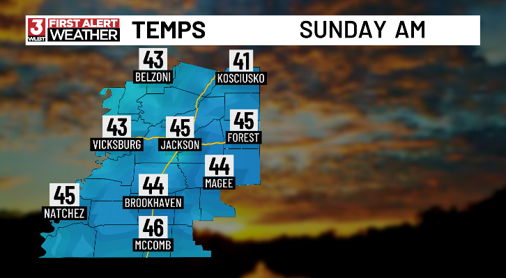 First Alert Forecast Cool and drier weather continues this weekend