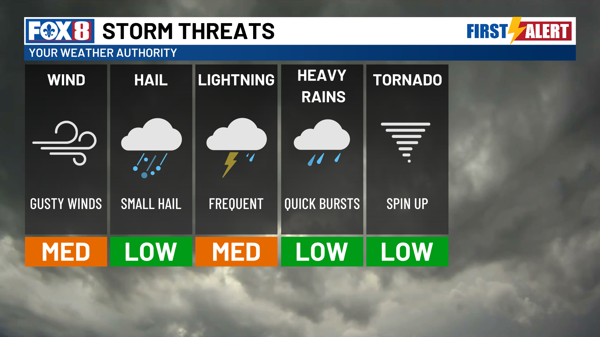 An overnight cold front brings a strong storm threat