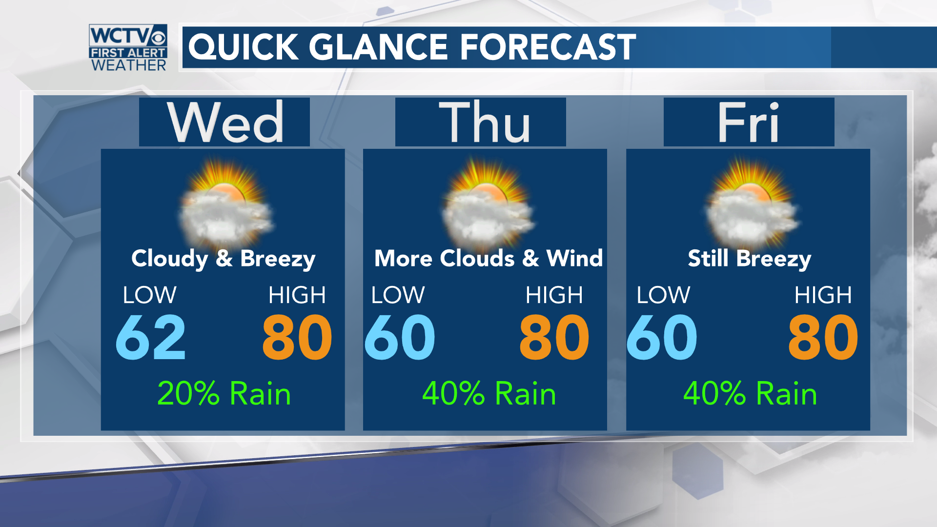 NFL Weather Report Week 4: Hurricane Ian remnants felt across the