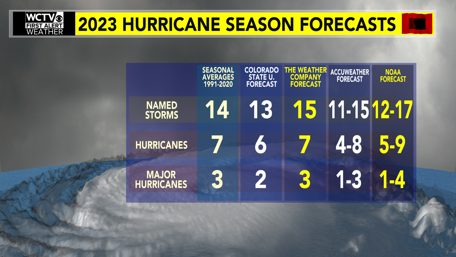 Hurricane 2024 Livestream Downloader Winne Shaylynn