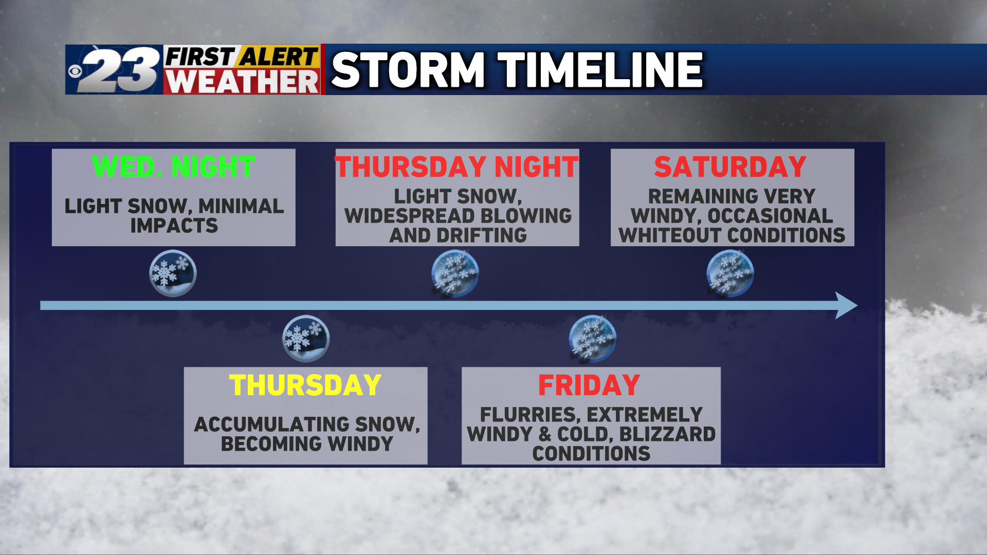 First Alert Weather: Windy on Tuesday and snow on Wednesday 