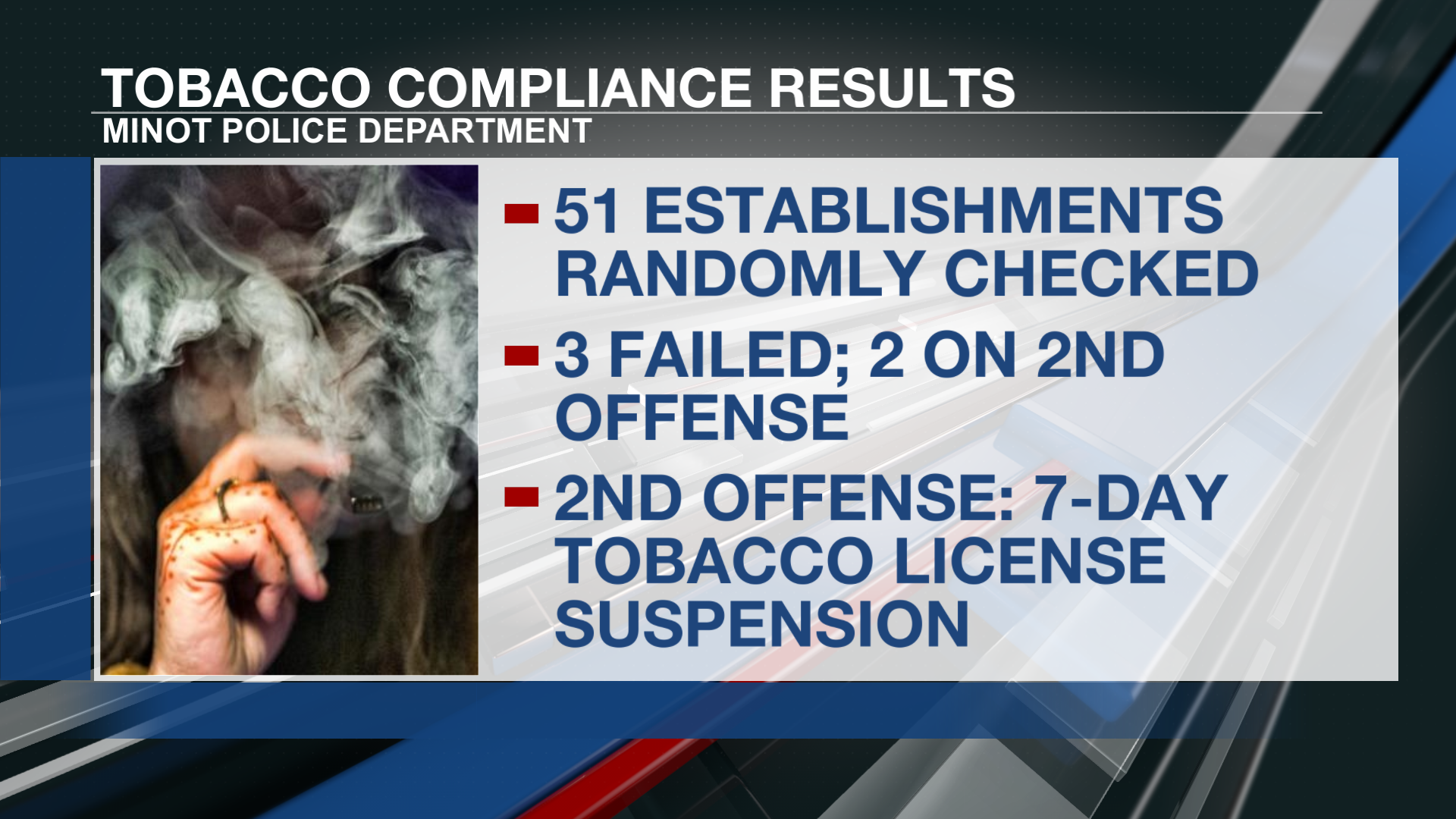 minot police tobacco compliance checks Minot Police release results of latest round of tobacco compliance checks