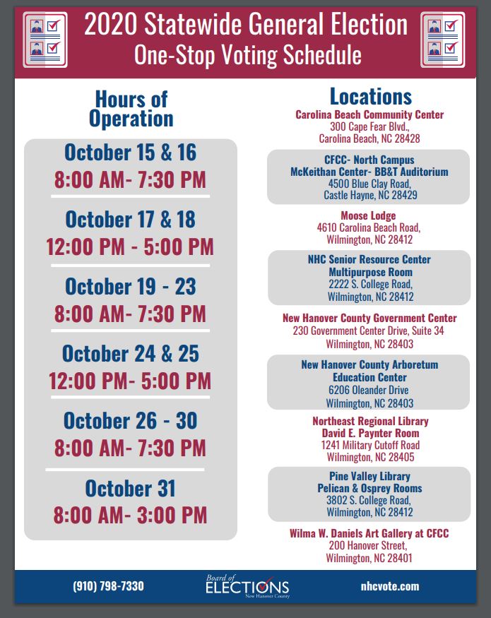 one-stop-early-voting-dates-times-and-locations-in-southeastern-north-carolina-counties-for-2020-general-elections