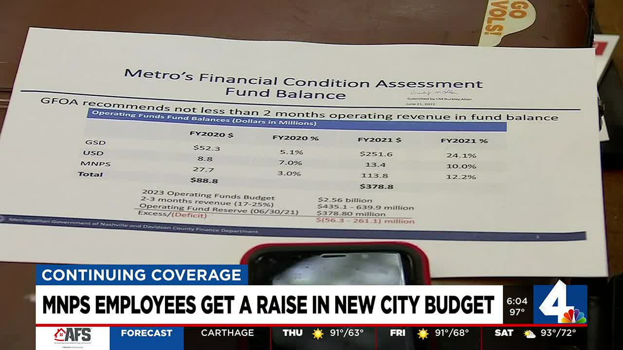 metro-council-approves-budget-grants-mnps-support-staff-raise