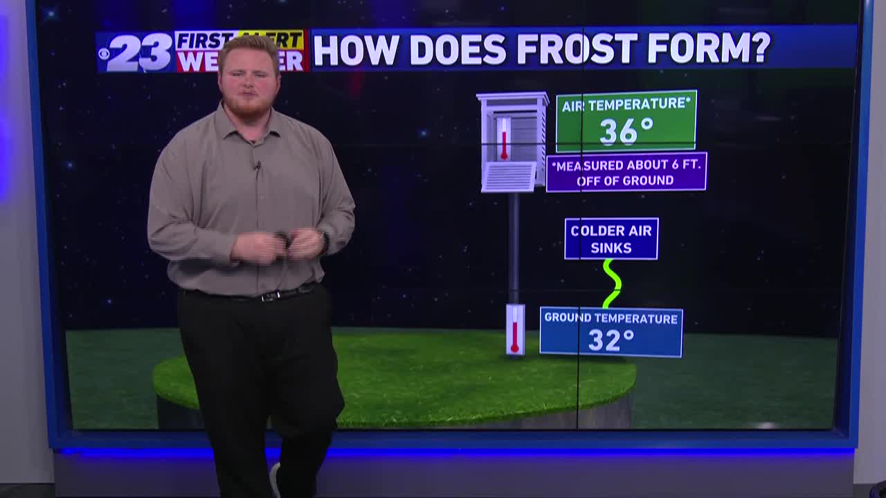 How does frost form?