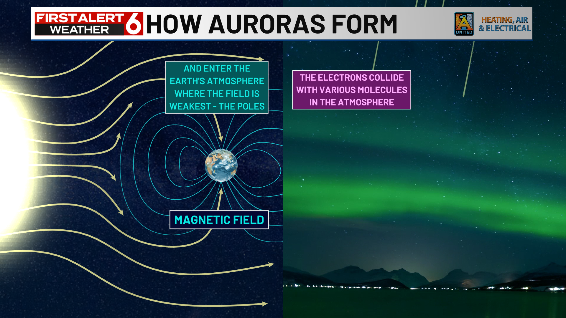 Omaha weather: The science behind northern lights, image size:1920x1080