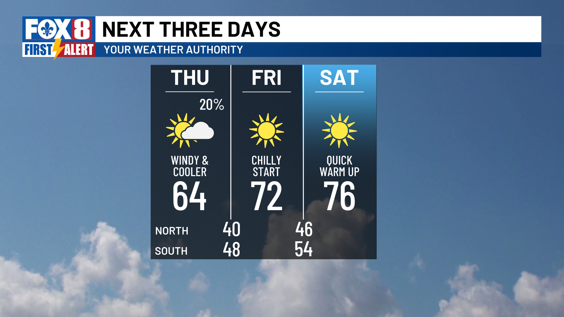Strong winds and cooler temperatures arrive