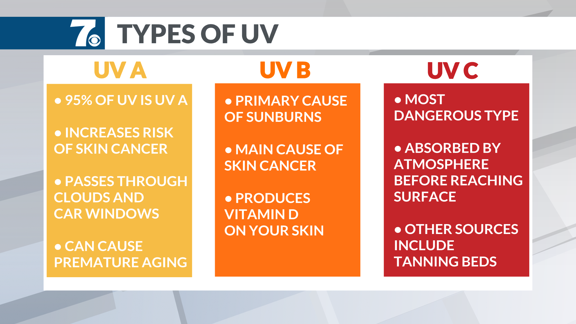 UV Radiation