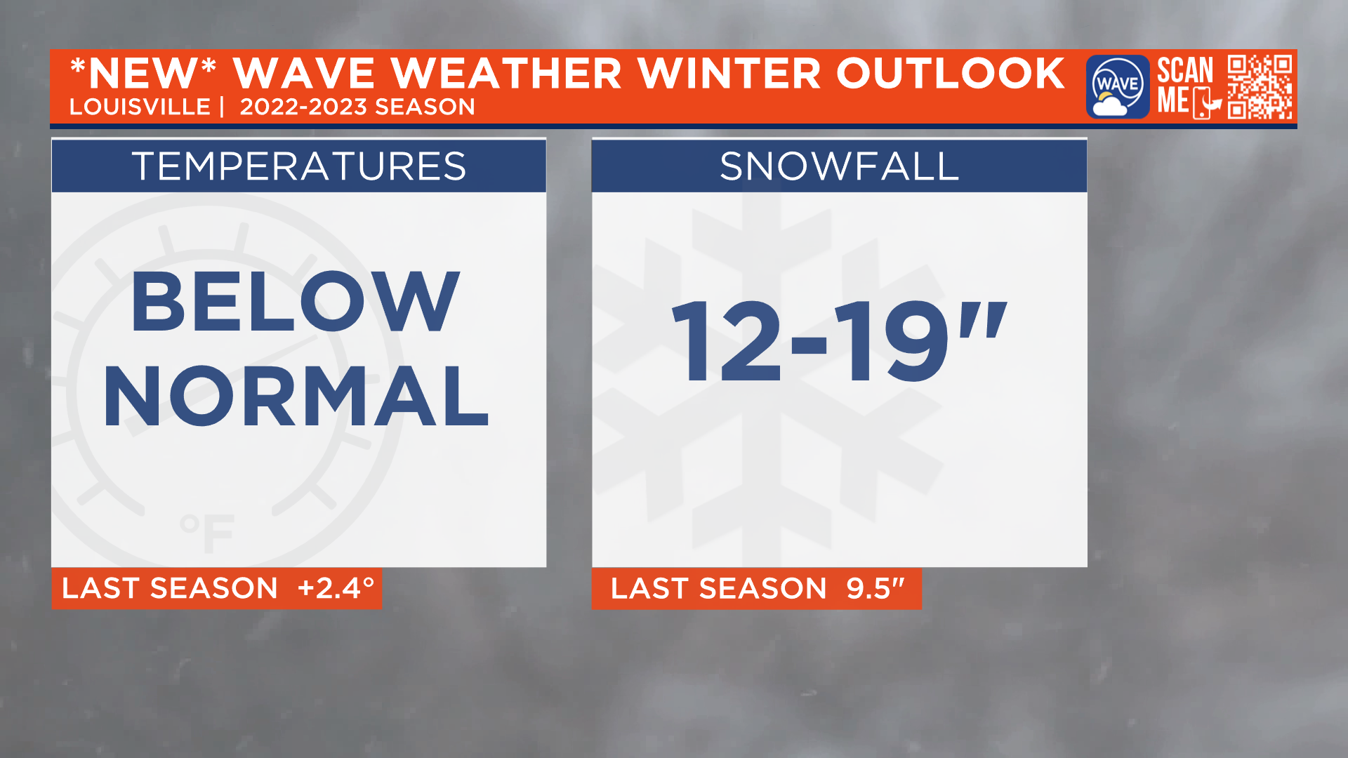 2022-2023 Winter Weather Outlook, Weather