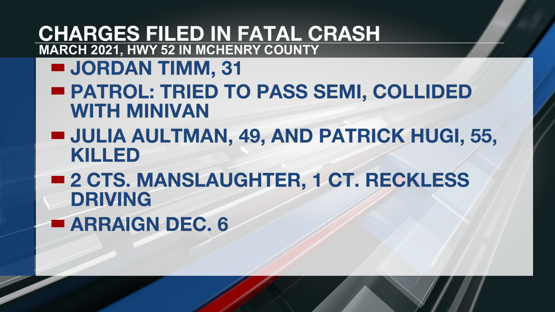 Manslaughter charges filed in 2021 fatal crash on Hwy 52 in McHenry County