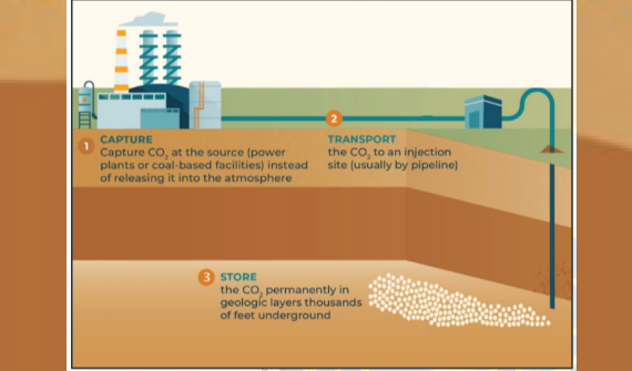 Allen Police Jury asks for state to delay permits for carbon