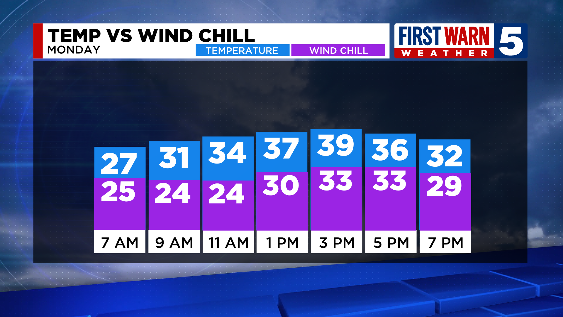 Quick Cool Down And Cloudy Conditions Coming Tuesday - CBS Colorado