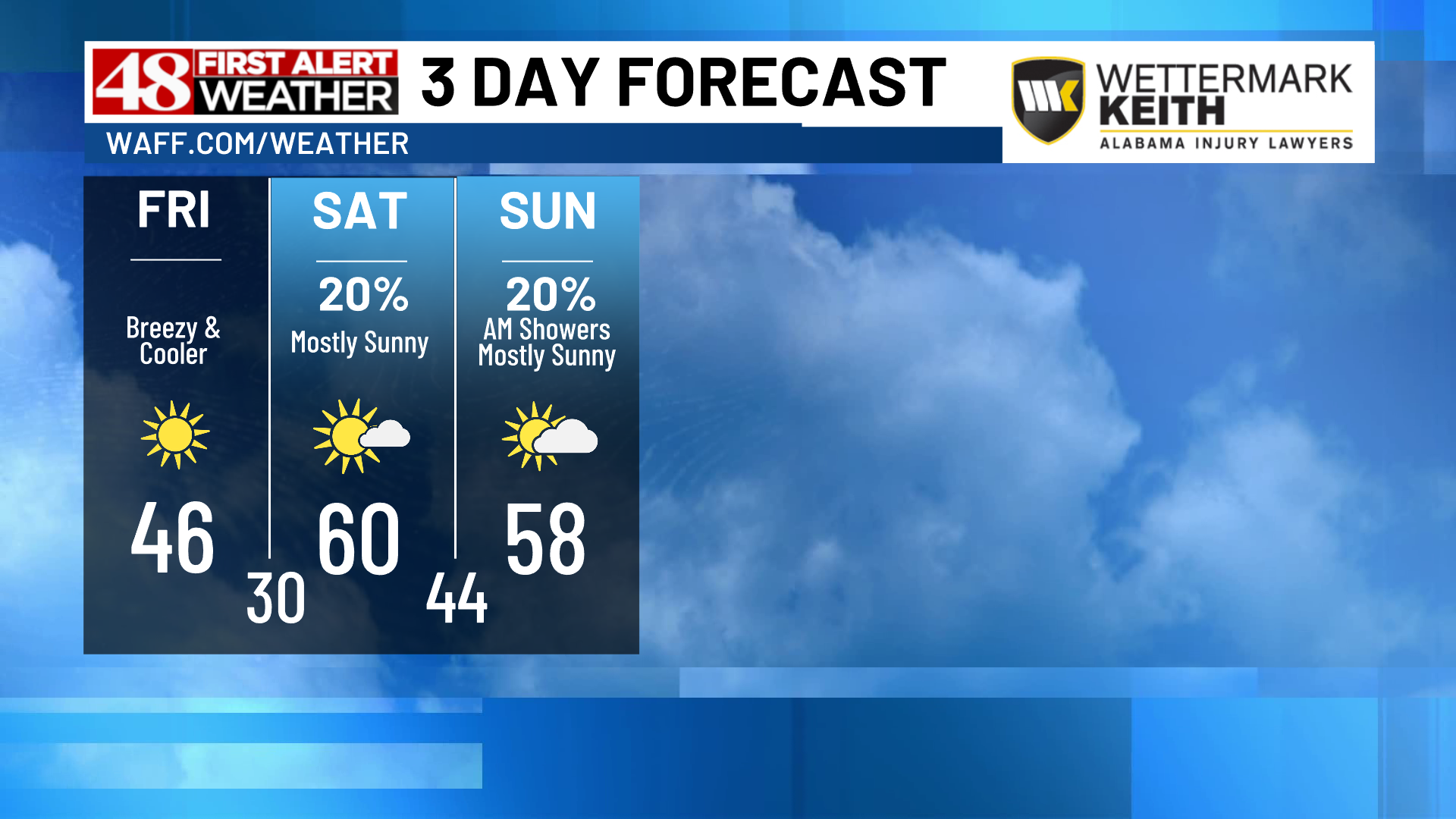 Sunny, breezy and colder Friday weekend looks good