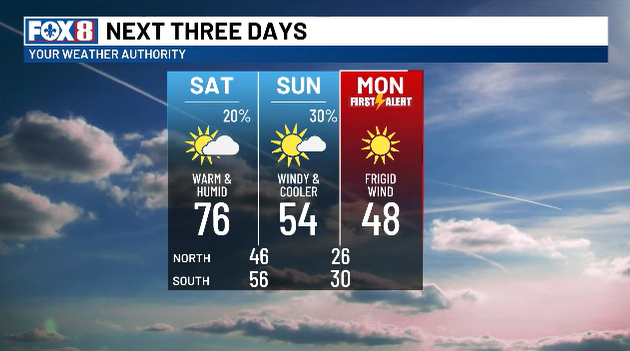 New Orleans forecast has arctic air mass arriving Sunday