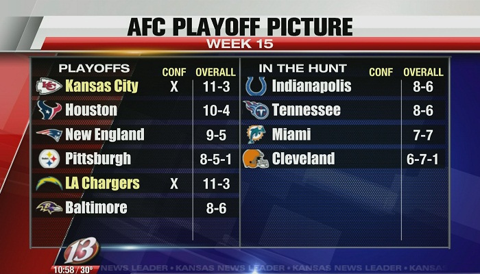 Chiefs' playoff scenarios as of Week 15