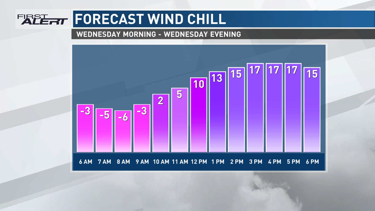 Cold conditions temporary return to record setting warmth coming soon