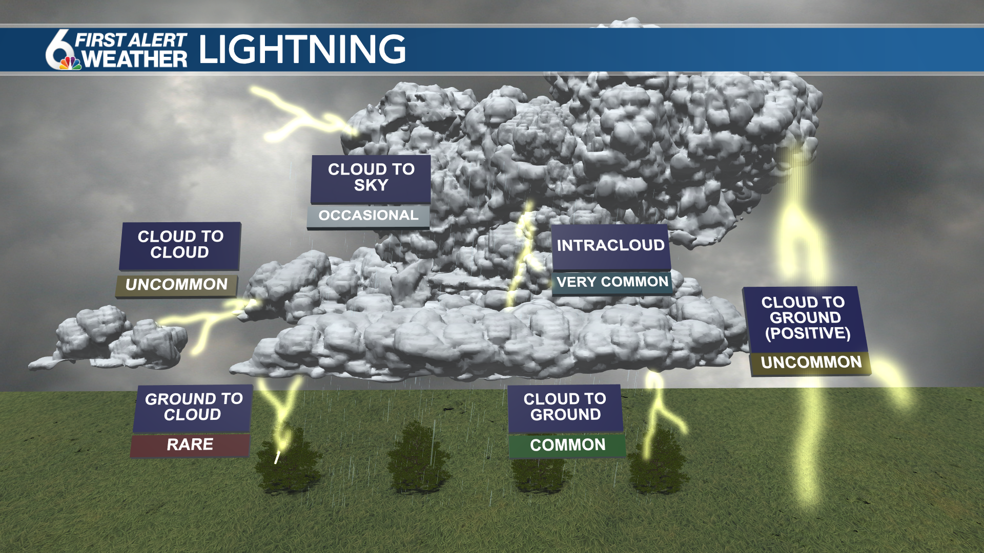 Lightning Safety Tips: How to Stay Safe Until the Last Rumble of Thunder -  HSI