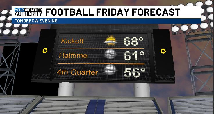 The weather for football Friday will be cool and clear