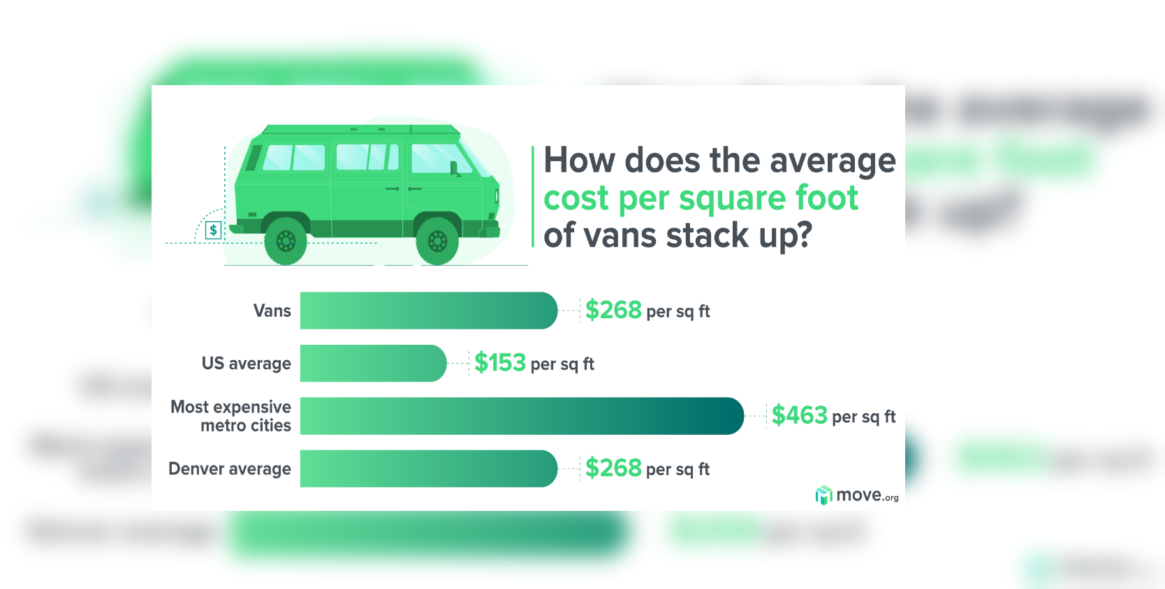 Average cost shop of vans