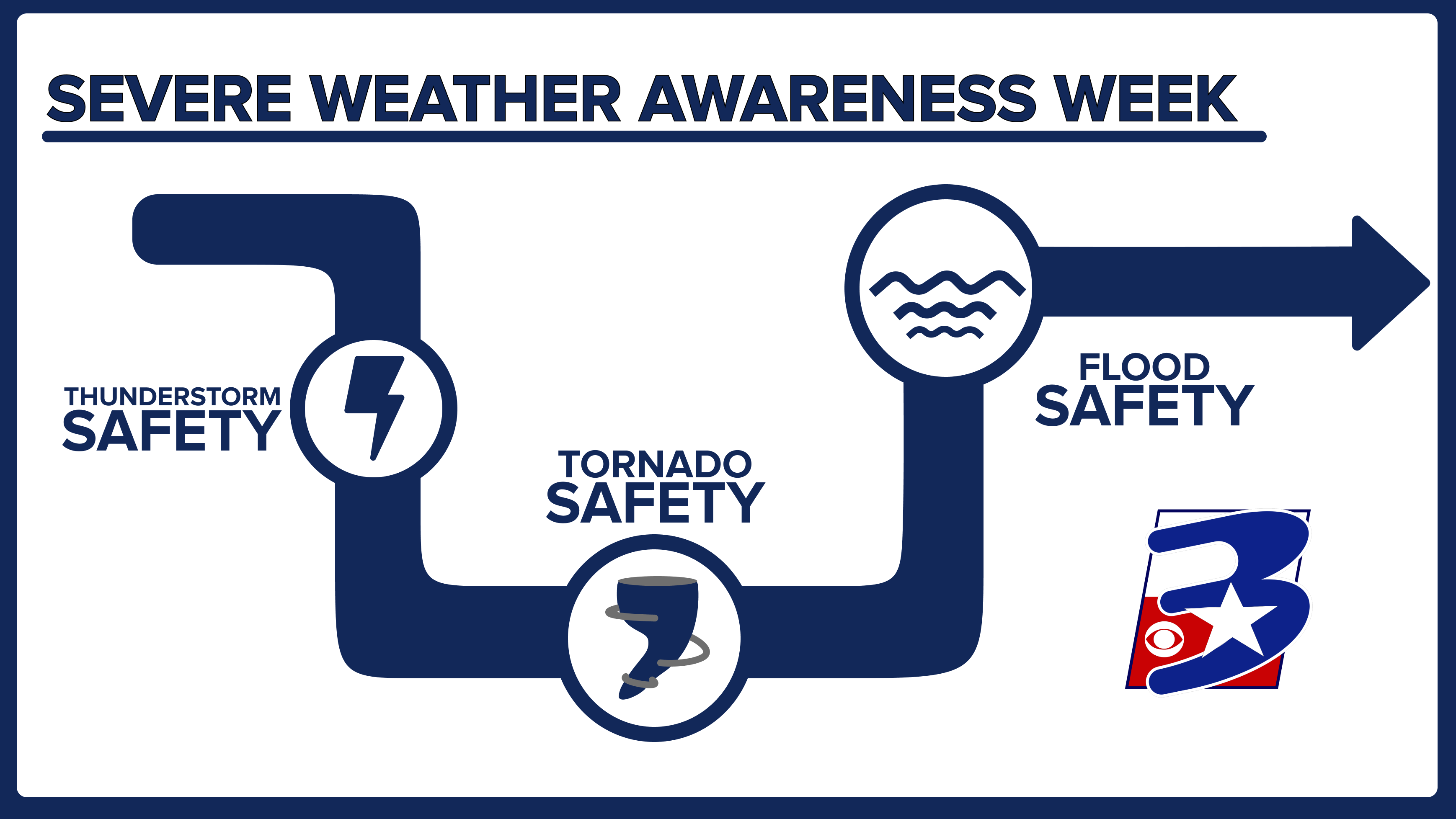 Severe Weather Awareness Week: Tornadoes