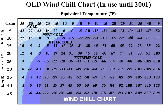 Wind Chill Factor Comic