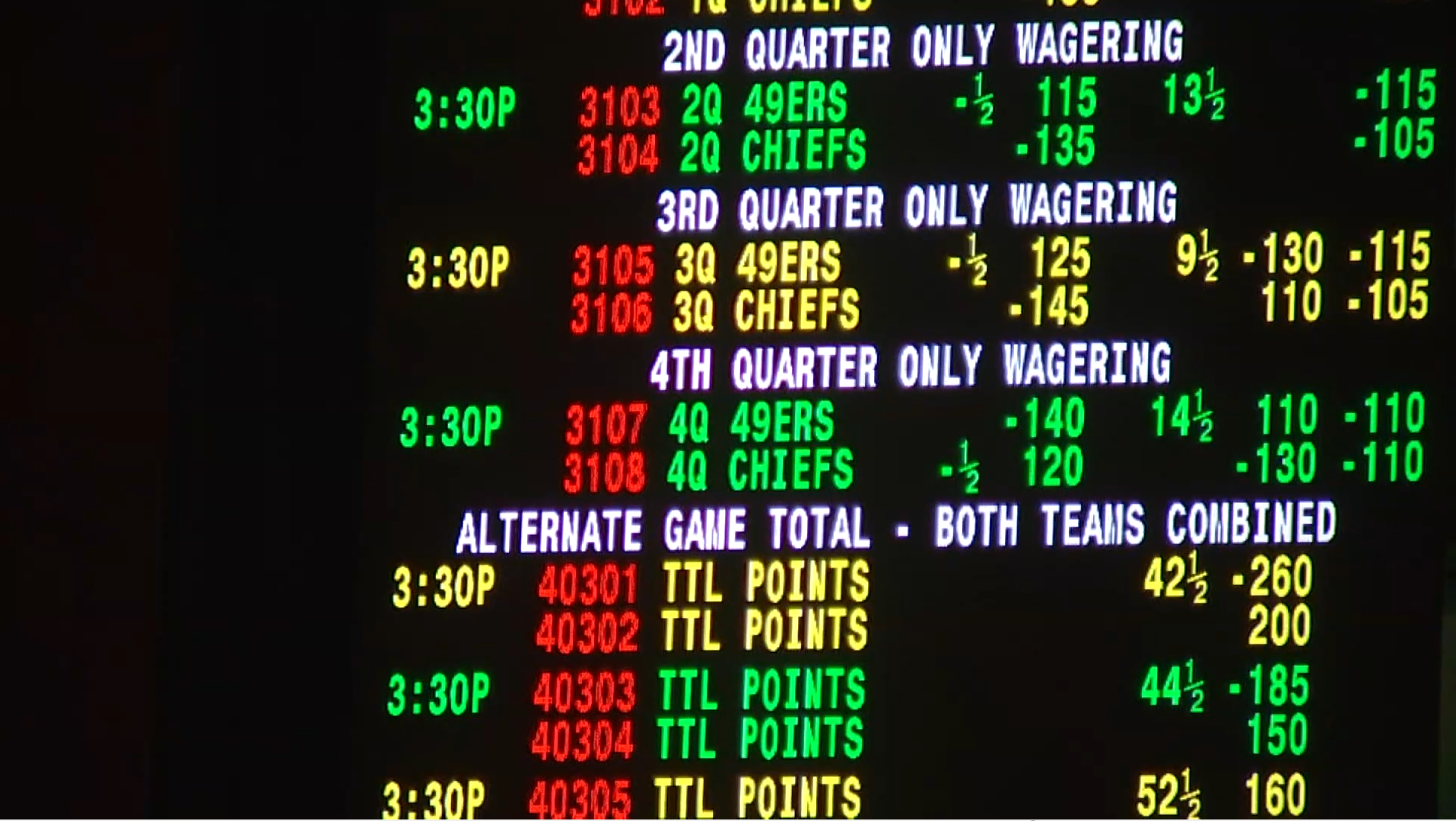 Record setting betting expected for Super Bowl LVIII in Las Vegas Record setting betting expected for Super Bowl LVIII in Las Vegas