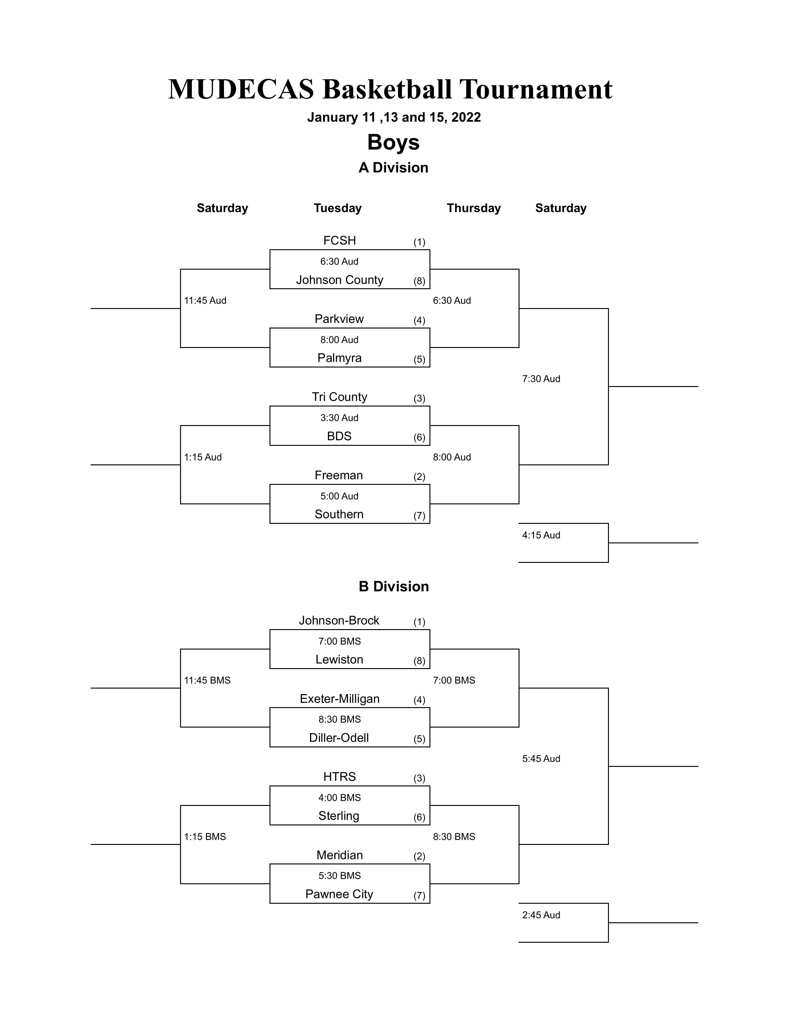 MUDECAS Tournament begins in Beatrice