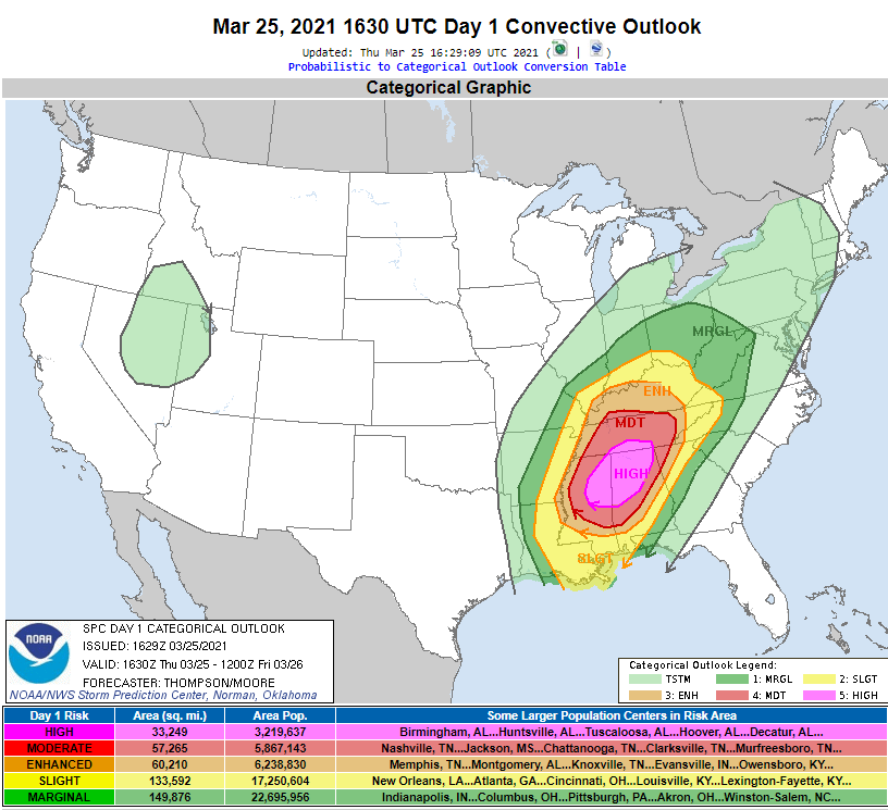 Understanding Severe Weather Risk Categories