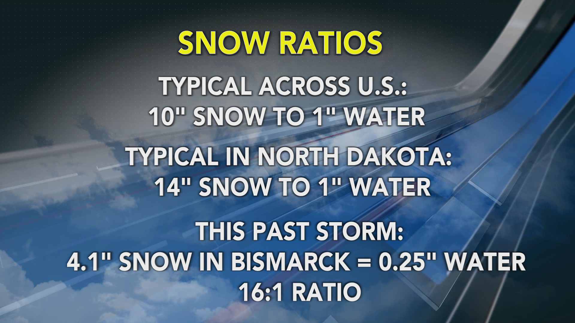 Snow Ratios, Explained