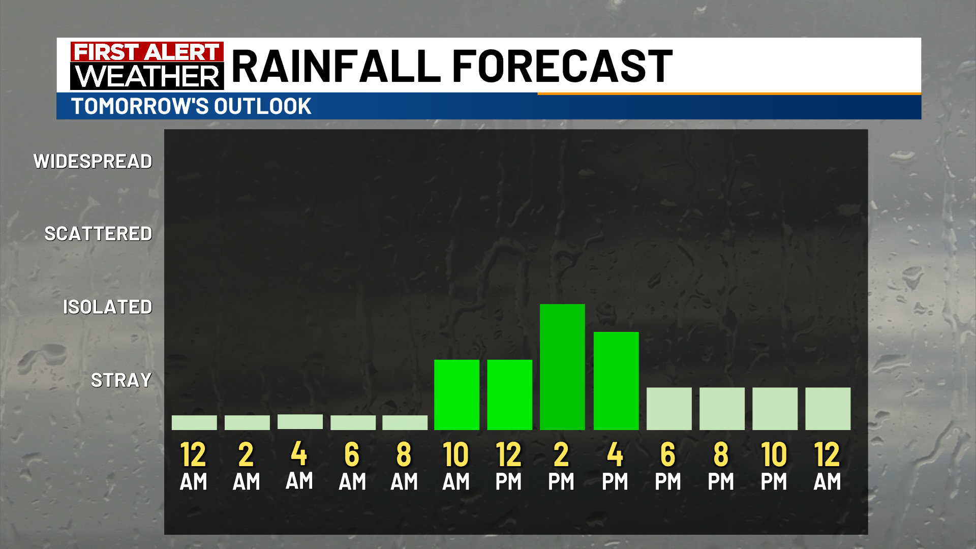 Rain showers Friday; Sunshine and seasonal temps this weekend
