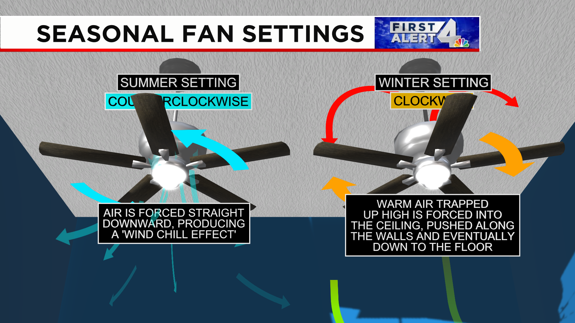 What Direction Should Your Ceiling Fan Spin in Summer and Winter?