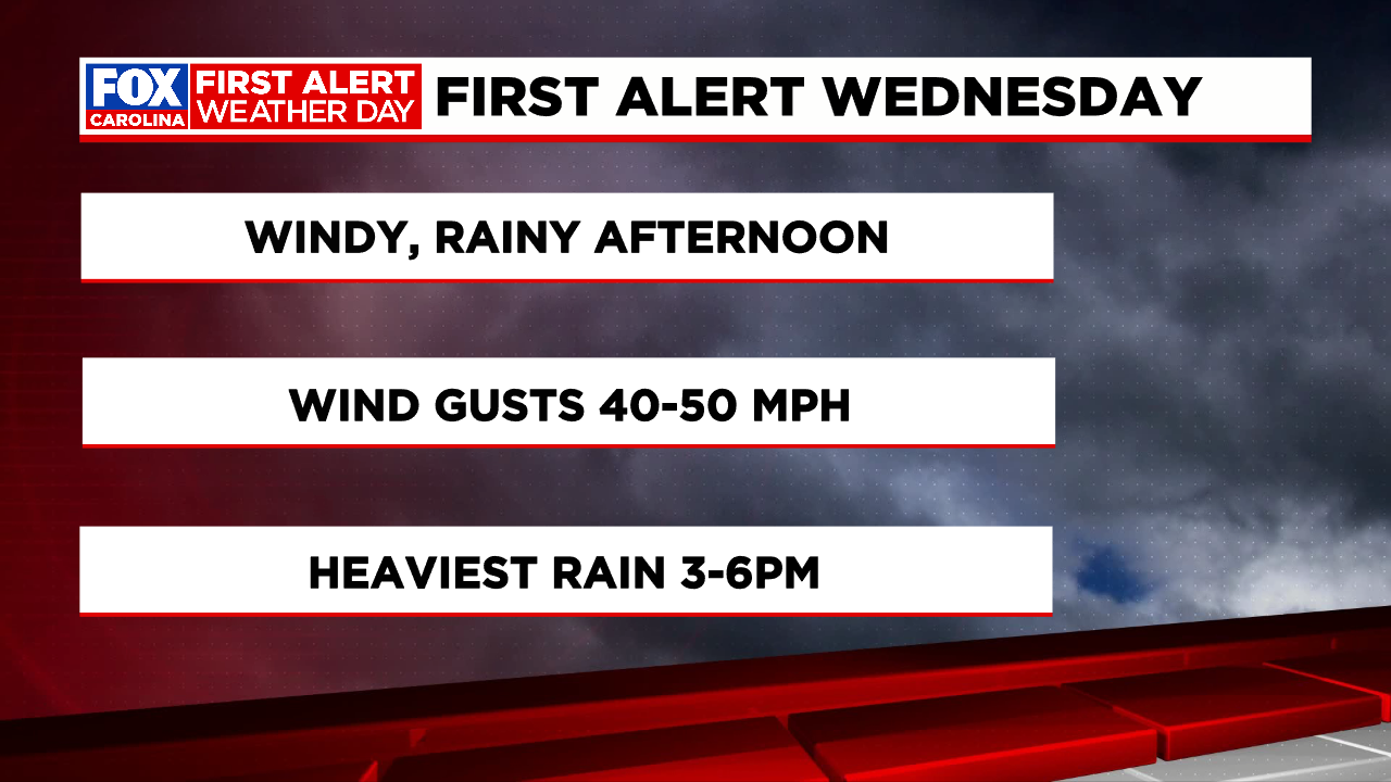 First Alert wind and rain for Wednesday