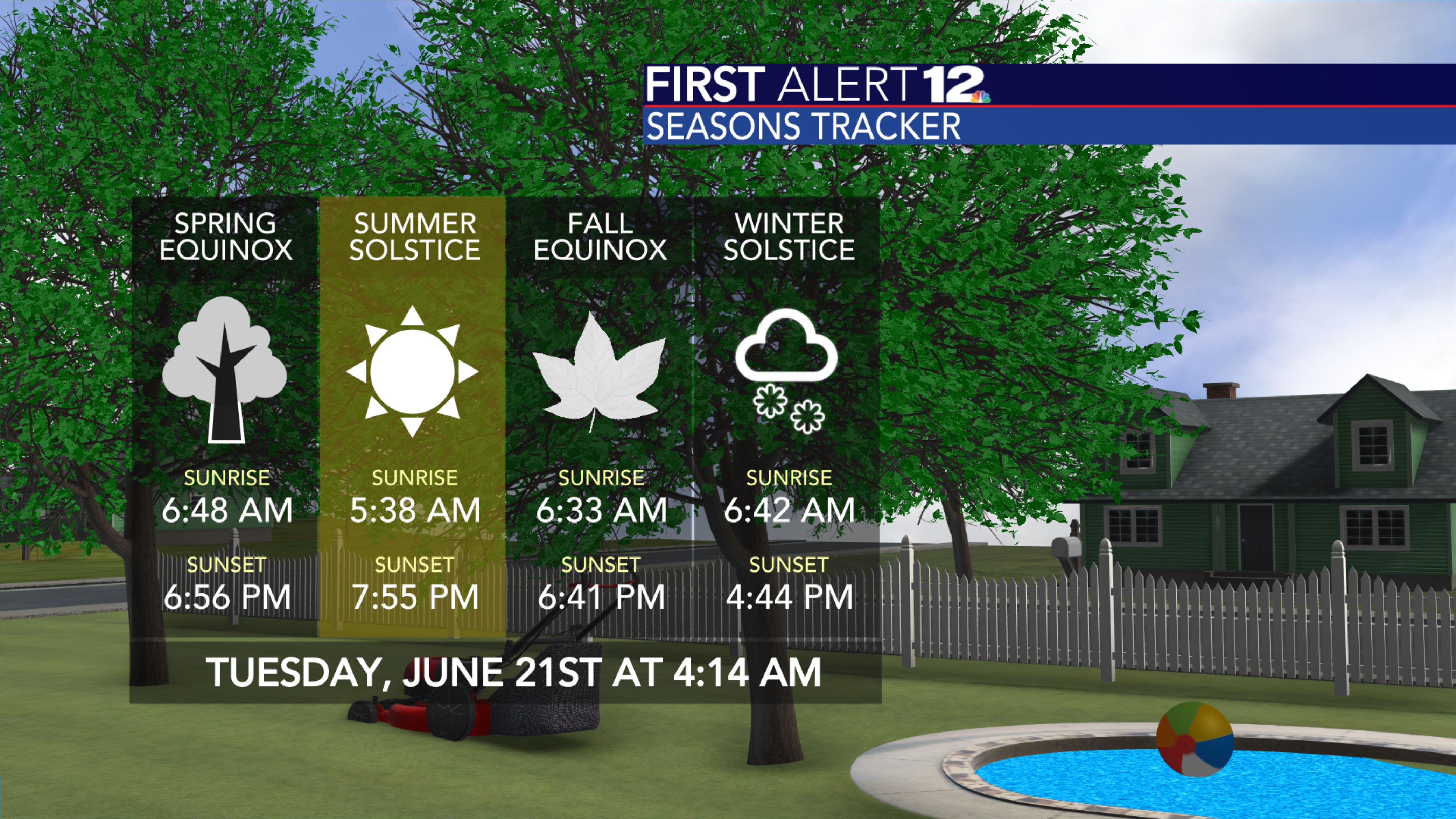 Summer solstice occurs Tuesday morning