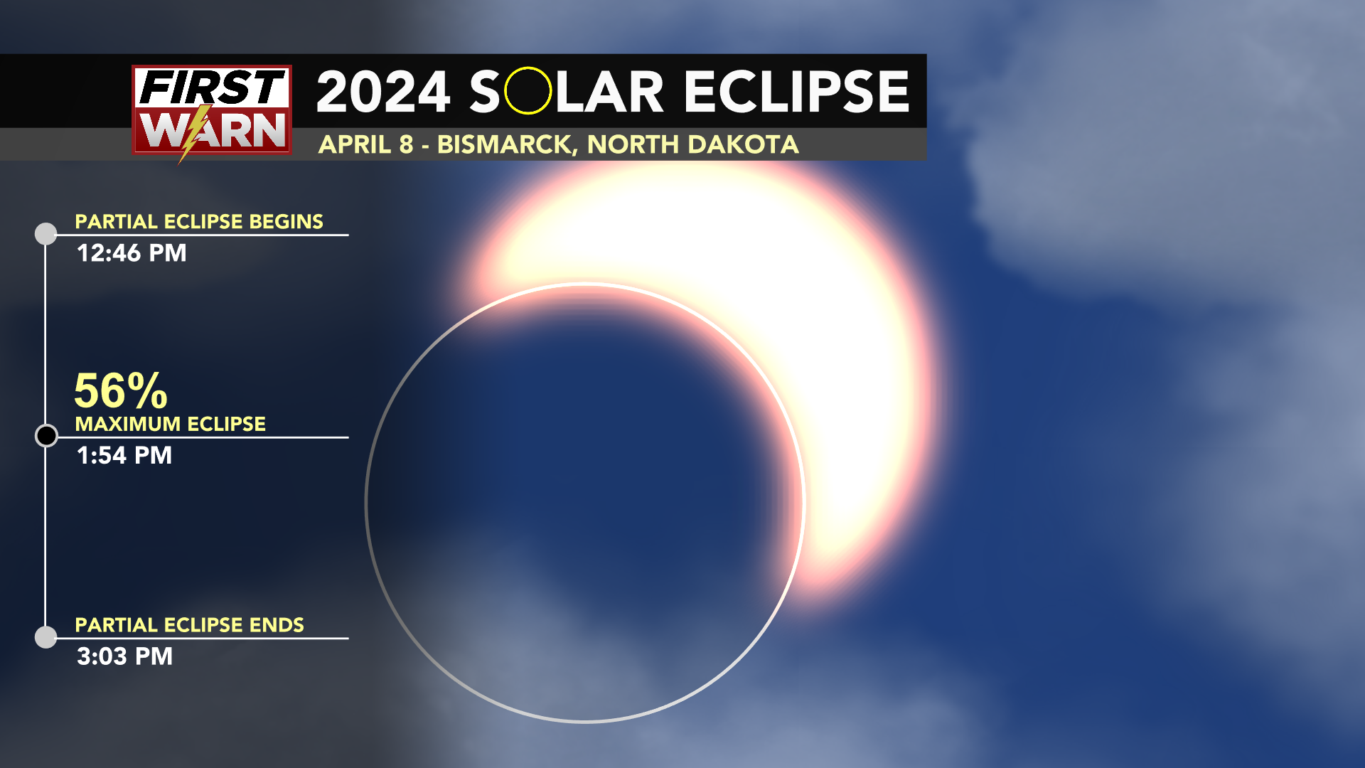 Details on April 8 partial solar eclipse in ND; what to expect in