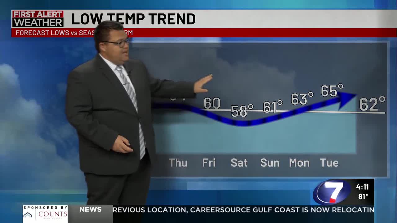 Comfortable weather continues Friday night – Gulf Coast News and Weather