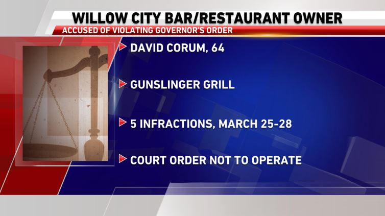 Willow City bar owner cited for violating Gov. Burgum s executive