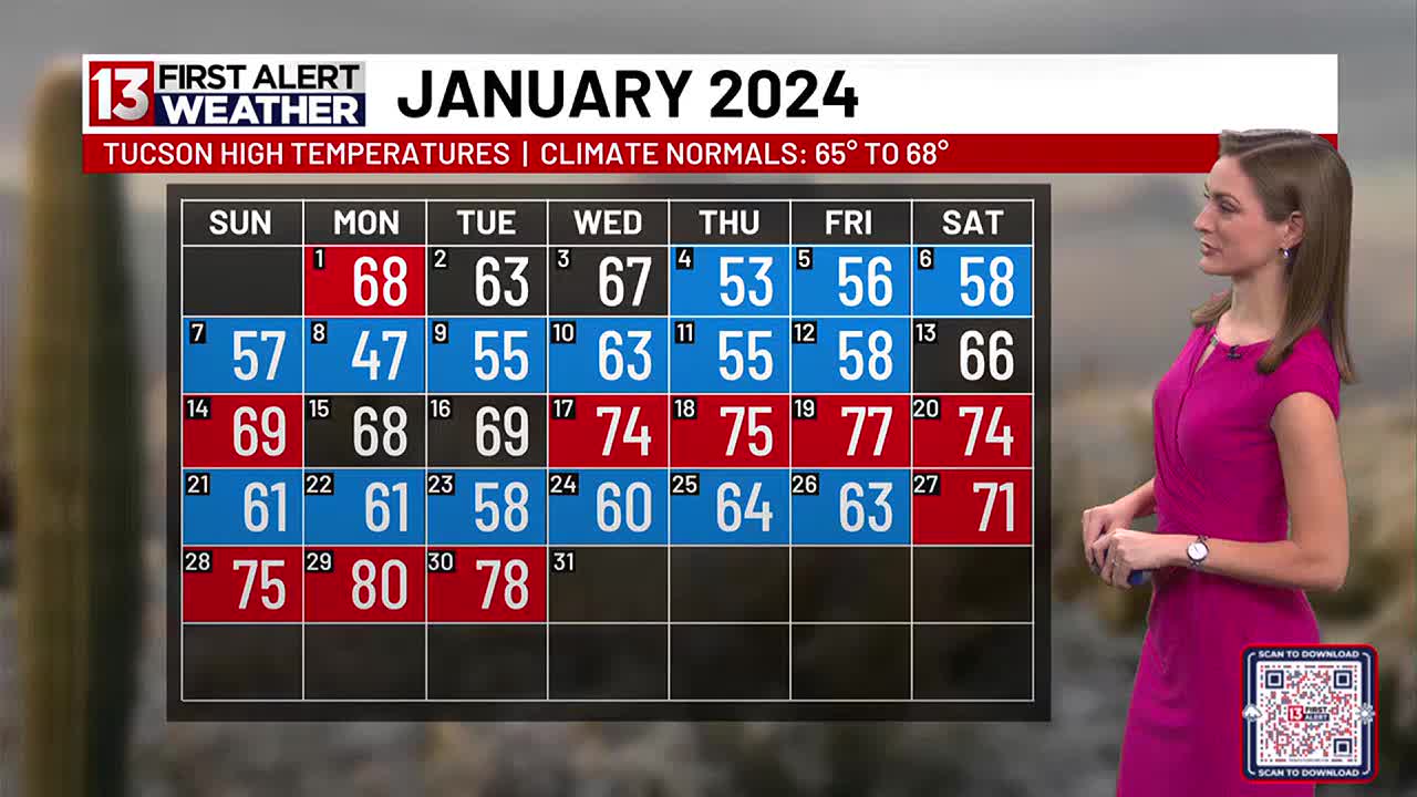 first-alert-forecast-wrapping-up-january-on-a-warm-note