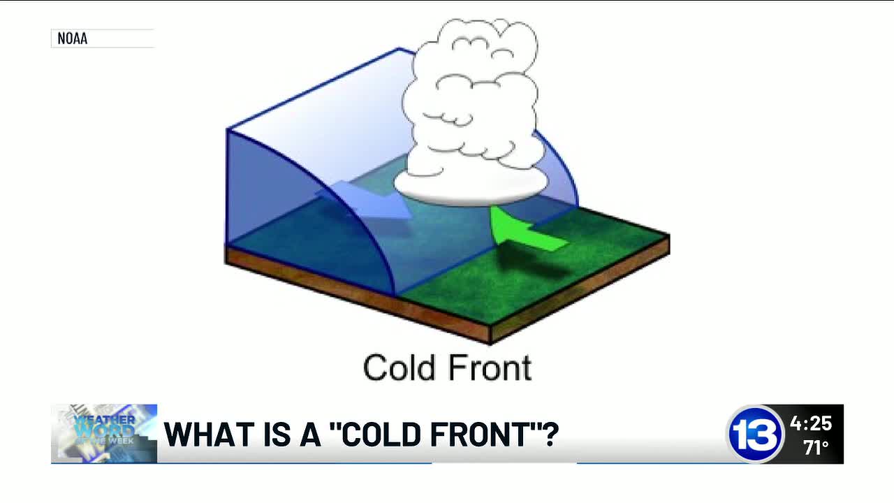 Cold Front Bbc Bitesize