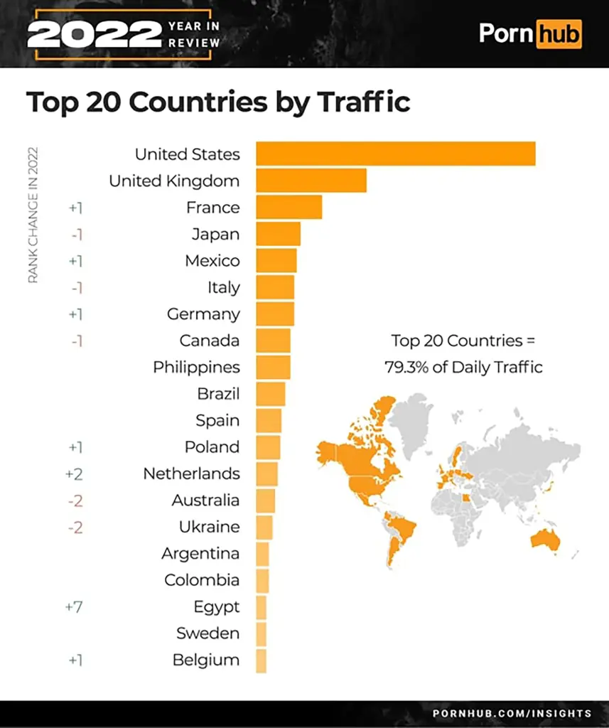 Pornhub reveló las búsquedas más populares de 2022 y los datos de Argentina  sorprenden