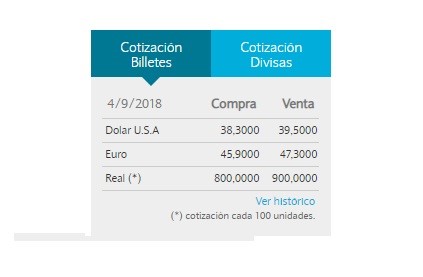 Tipo De Cambio Peso Argentino Dolar Historico Banco Nacion