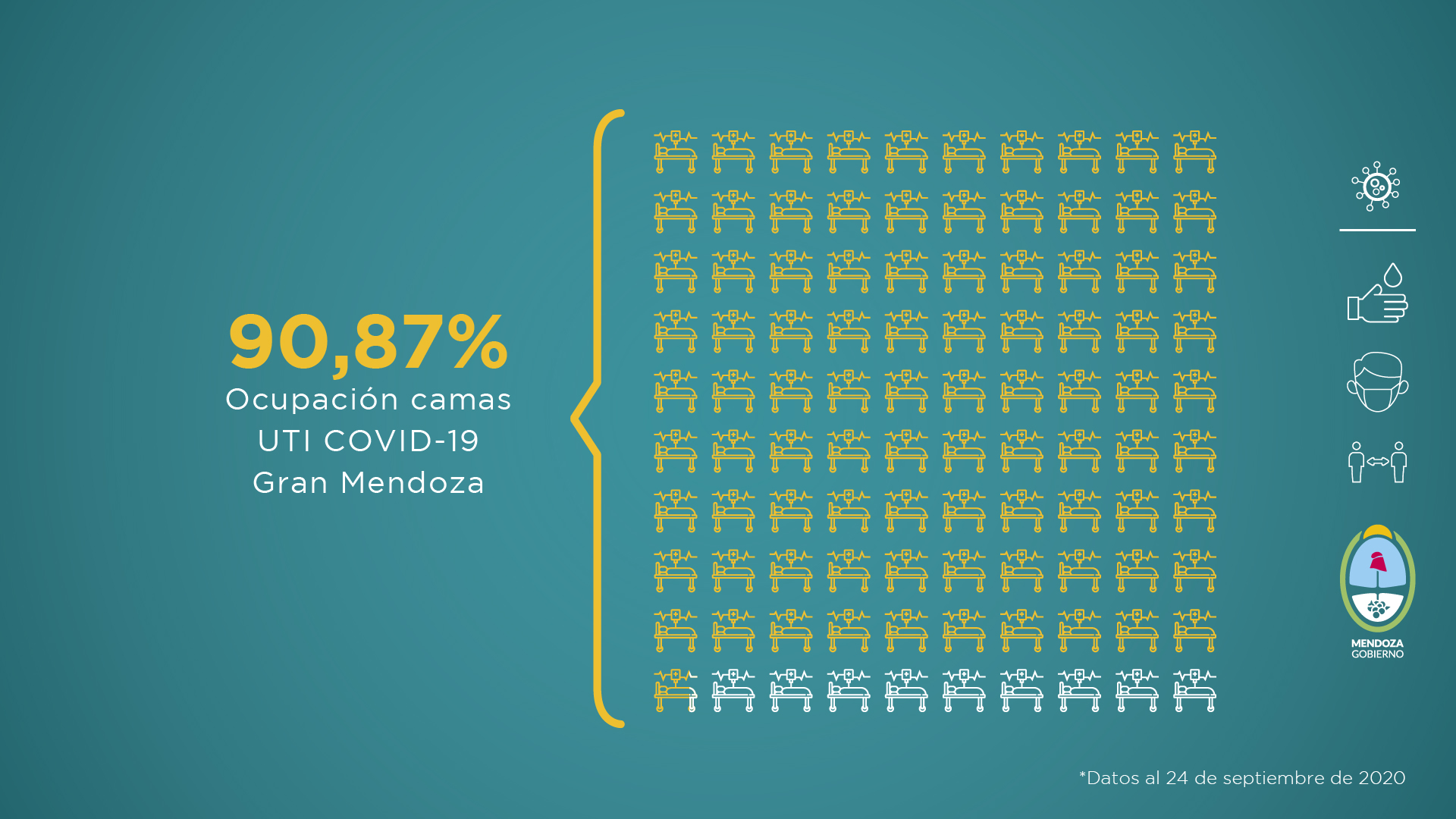 Informe semanal de la situación sanitaria de Mendoza frente al COVID-19 que elabora el Ministerio de Salud provincial. Semana del 17 al 24 de septiembre de 2020