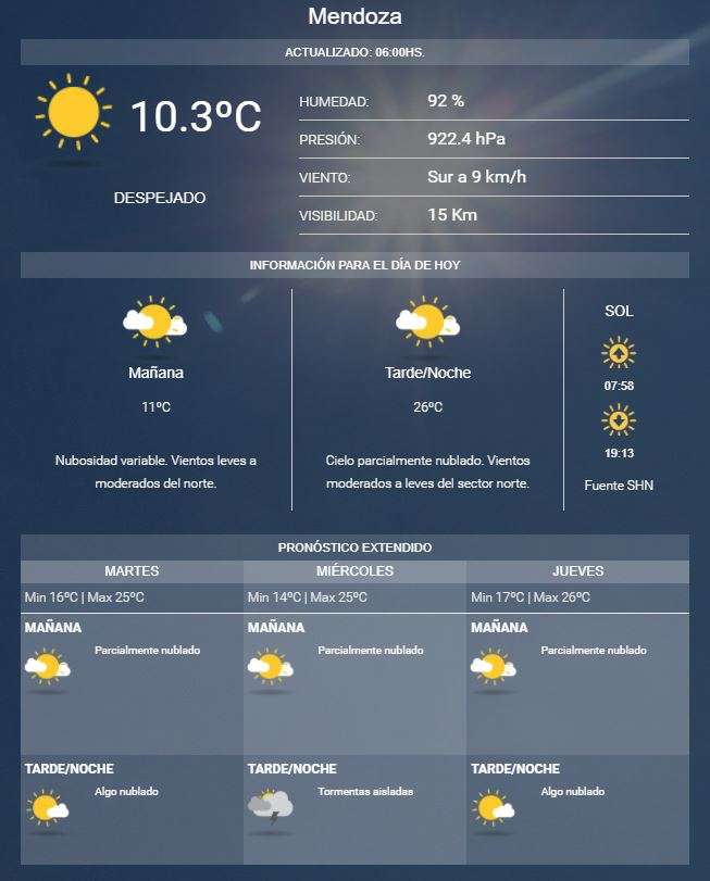 Mira Como Va A Estar El Tiempo En Mendoza Toda La Semana Sociedad